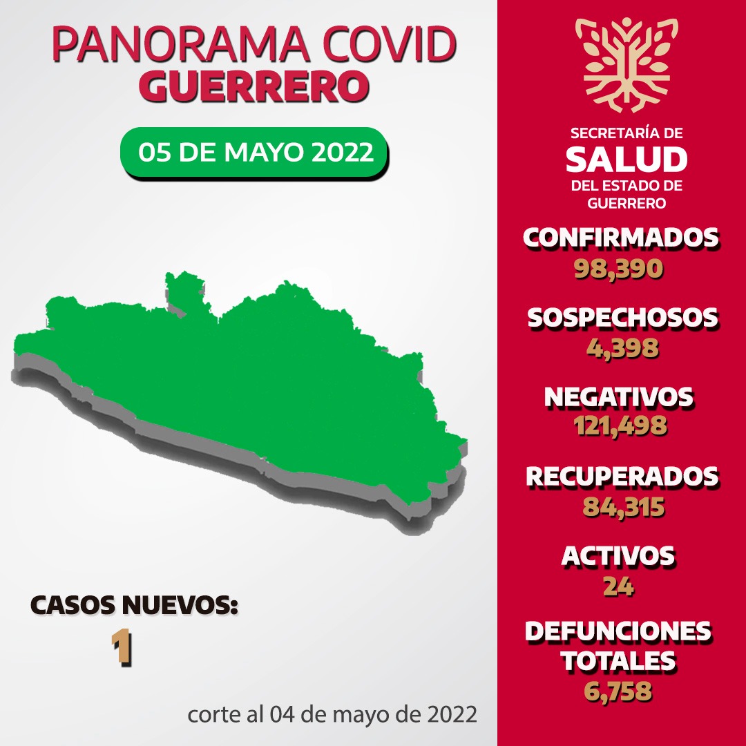 Reporte diario de COVID-19 en Guerrero